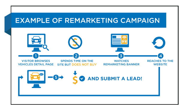 remarketing ad campaign