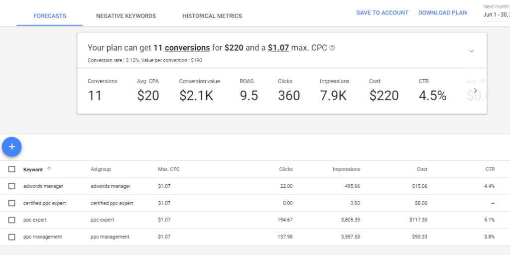 Evaluate Keyword Results