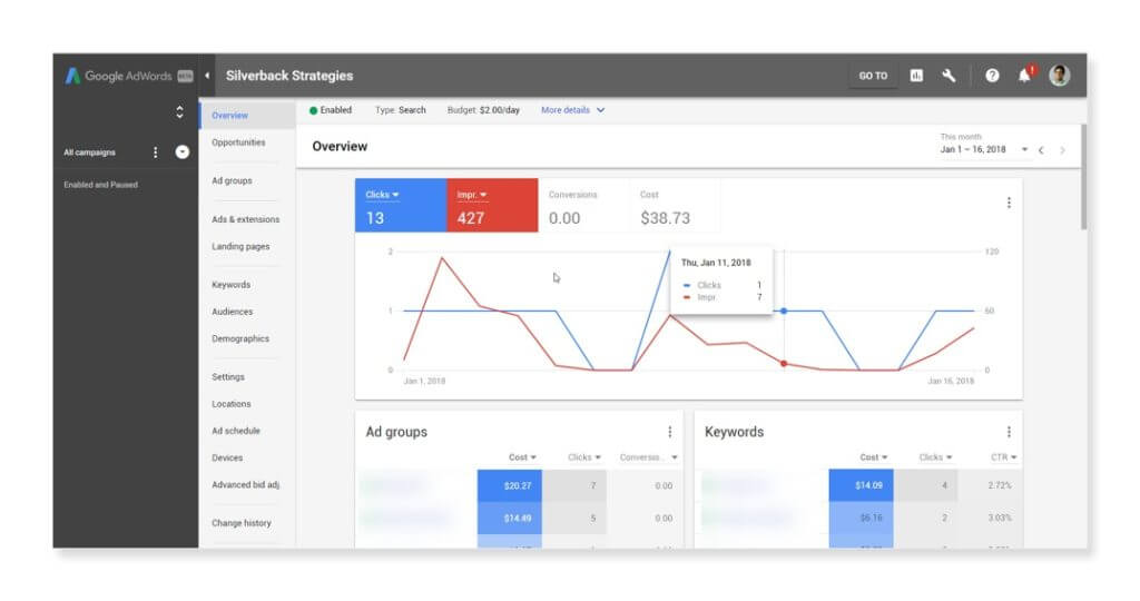 AdWords Overview Section