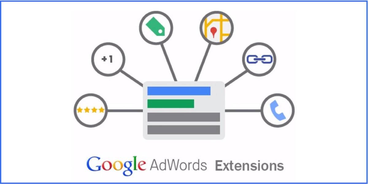 AdWords Extensions